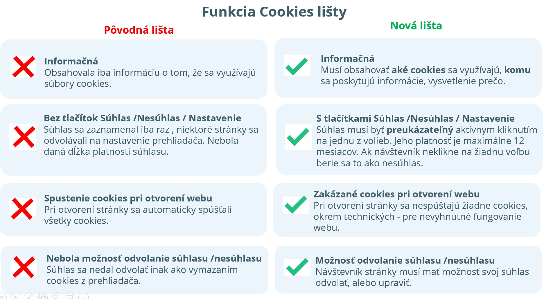 Porovnanie starej a novej cookie lity